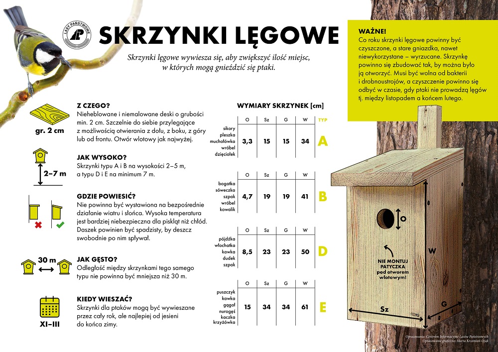 Eoncrafts: typical standard dimensions of bird houses in Poland according to the Polish national forest service.